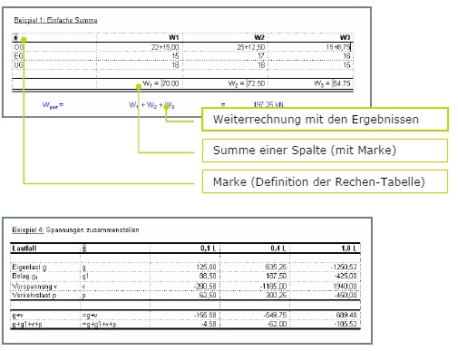 Rechen mit Tabellen - Beispiele