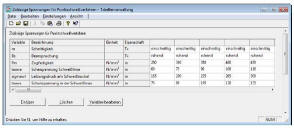Tabelle Zeilen nebeneinander