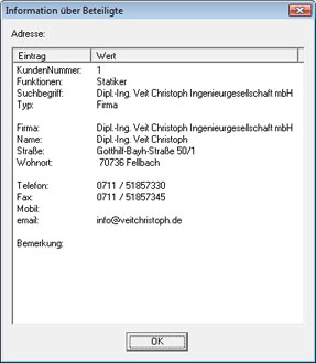 Informationen über Beteiligte