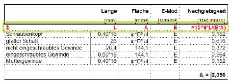 Bildungsvorschriften