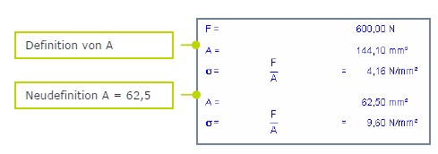 Gültigkeit der Variablen