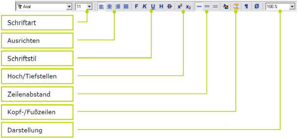 Schriftart und Schriftlayout